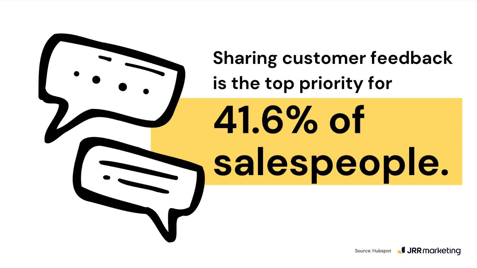 graphic emphasizing how to improve lead quality by sharing customer feedback, noted as the top priority for 41.6% of salespeople, with speech bubble icons representing communication
