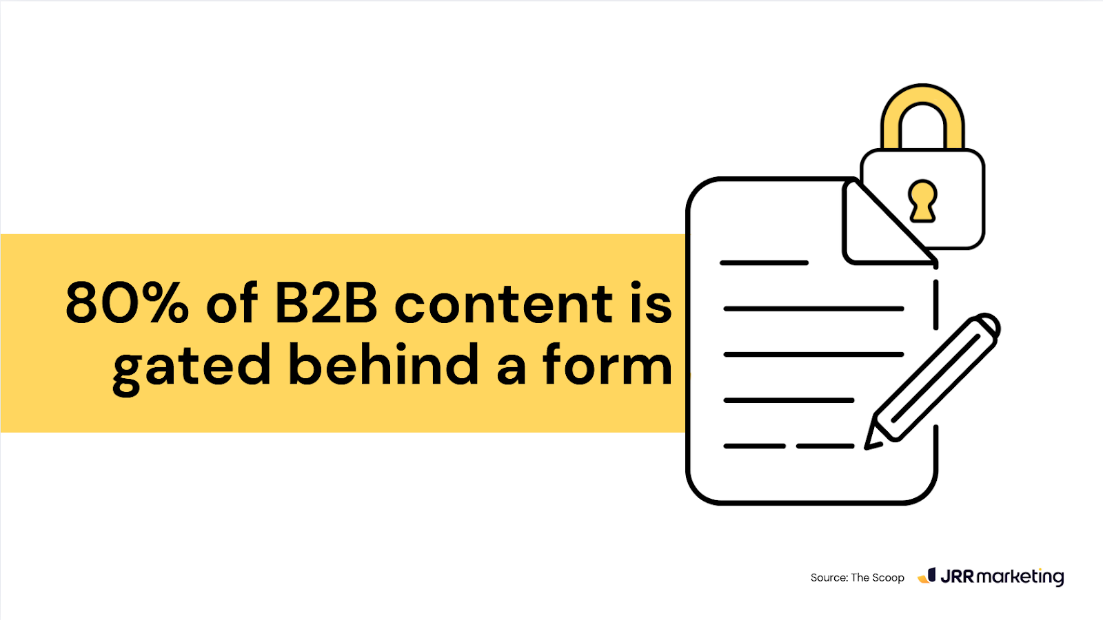 Infographic showing a document with a padlock, representing gated content and its role in a first party data strategy, with text '80% of B2B content is gated behind a form'.