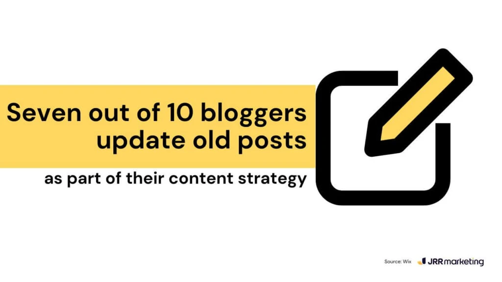 graphic with bold text that reads “seven out of 10 bloggers update old posts as part of their content strategy,” accompanied by a large pencil-edit icon, highlighting the importance of updating content to align with evolving trends in conversational search behavior.