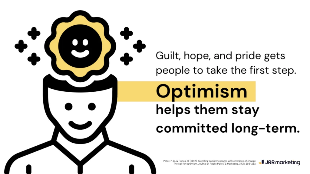 infographic talking about optimism bias supporting long-term commitment.
