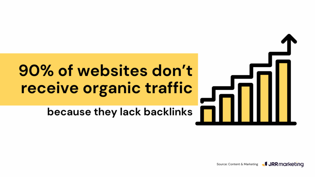 bold quote graphic stating, “90% of websites don’t receive organic traffic because they lack backlinks,” accompanied by a yellow ascending bar chart with an upward arrow. the design visually communicates the critical role backlinks play in seo strategy, aligning with the theme of domain authority vs page authority and their influence on search visibility.