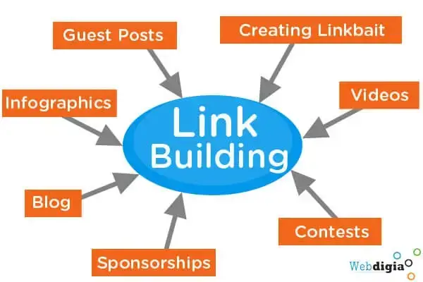 A person pointing at a whiteboard with 'Why is Link Building Important?' written, explaining its value for SEO.