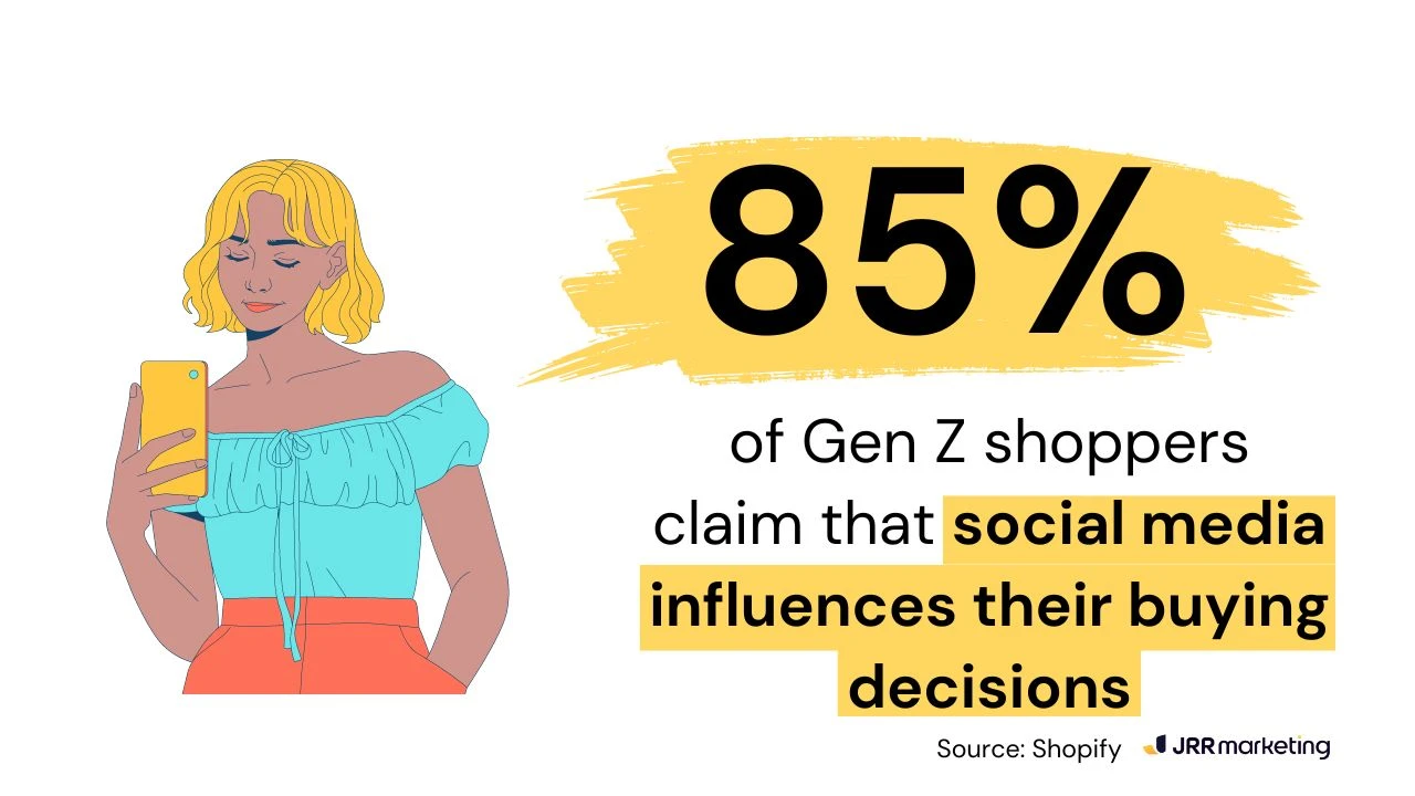 An illustration of a young woman holding a smartphone, next to text stating 85% of Gen Z shoppers claim social media influences their buying decisions.
