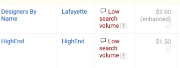 A table showing 'Designers By Name' and 'HighEnd' with corresponding 'Lafayette' and 'HighEnd' entries, indicating 'Low search volume' and prices of $2.00 and $1.50.