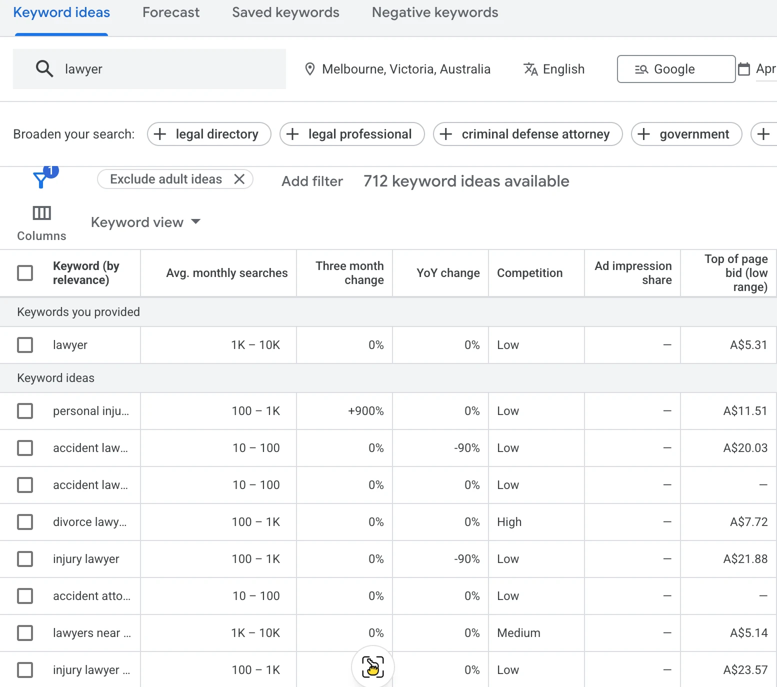 Google Ads Keyword Planner interface showing keyword ideas for 'lawyer', including search volume and competition. This helps determine how long does Google Ads take to start seeing results.