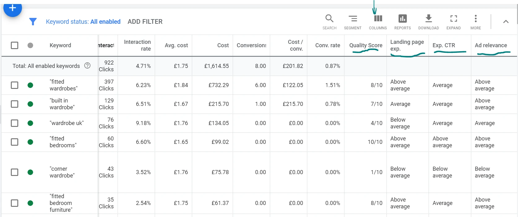 Google Ads keyword performance data showing metrics like Quality Score, Landing page experience, and Ad relevance for various keywords related to 'fitted wardrobes' and 'fitted bedrooms'.