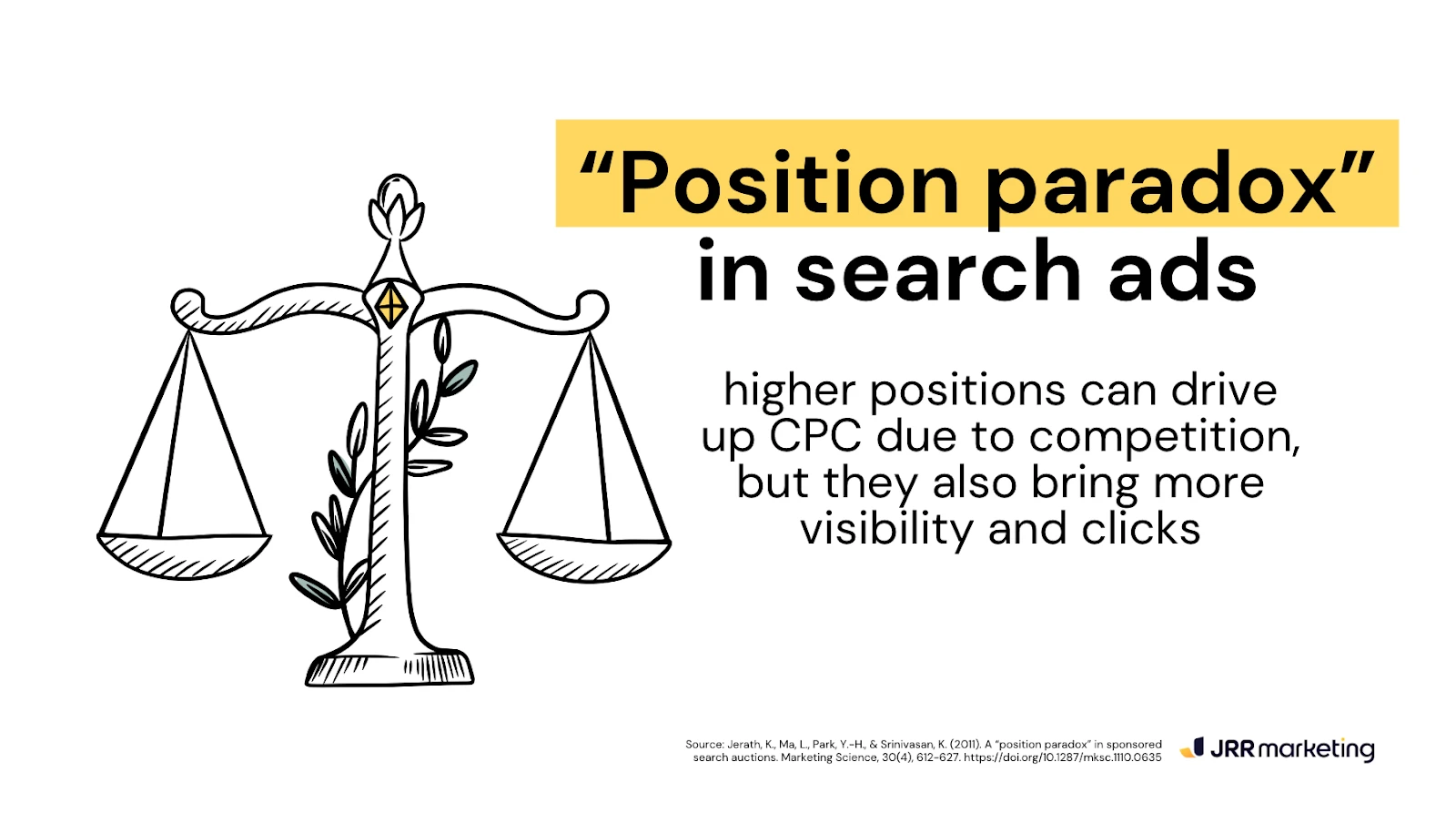 Illustration of a weighing scale representing the 'position paradox' in search ads, balancing CPC and visibility.