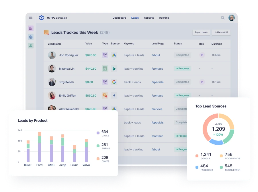 Screenshot of a CVR marketing dashboard displaying lead tracking, lead sources, and product lead data.