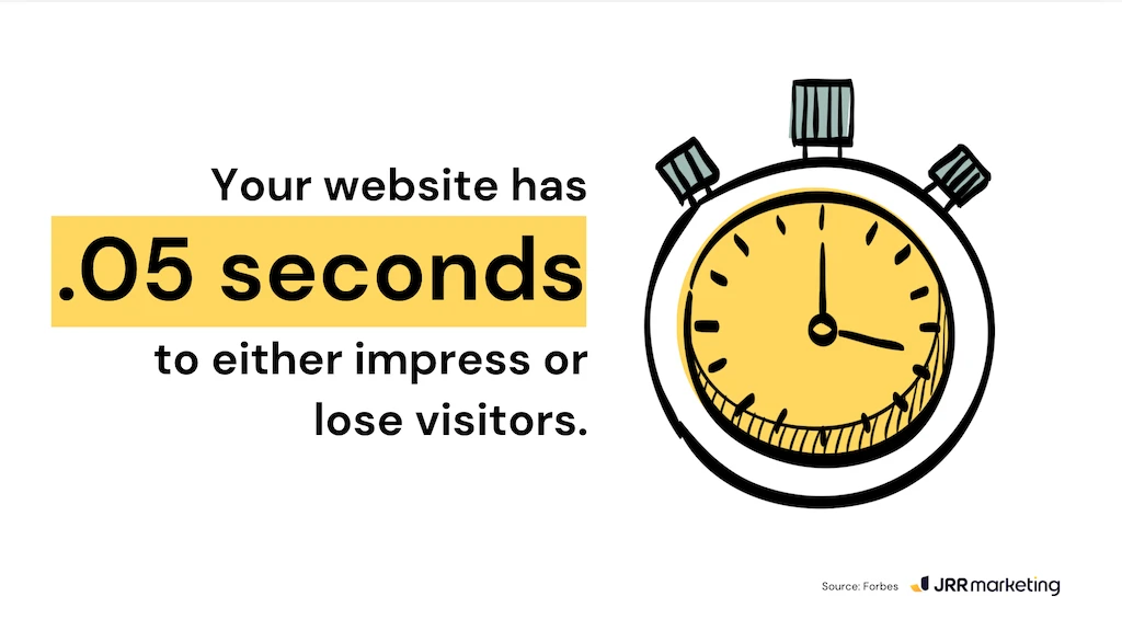 Stopwatch next to text stating a website has .05 seconds to impress visitors, highlighting speed importance for an SEO consultant.