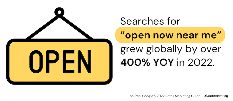 Yellow 'OPEN' sign with text indicating 'open now near me' searches grew over 400% YOY, vital for local search strategy.