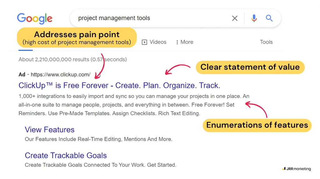 Google search results page showing an ad with elements like pain points, value, and features highlighted.