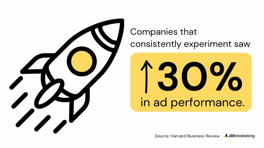 graphic with a rocket and text showing companies that experiment see a 30% boost in ad performance, supporting a stronger paid search strategy.