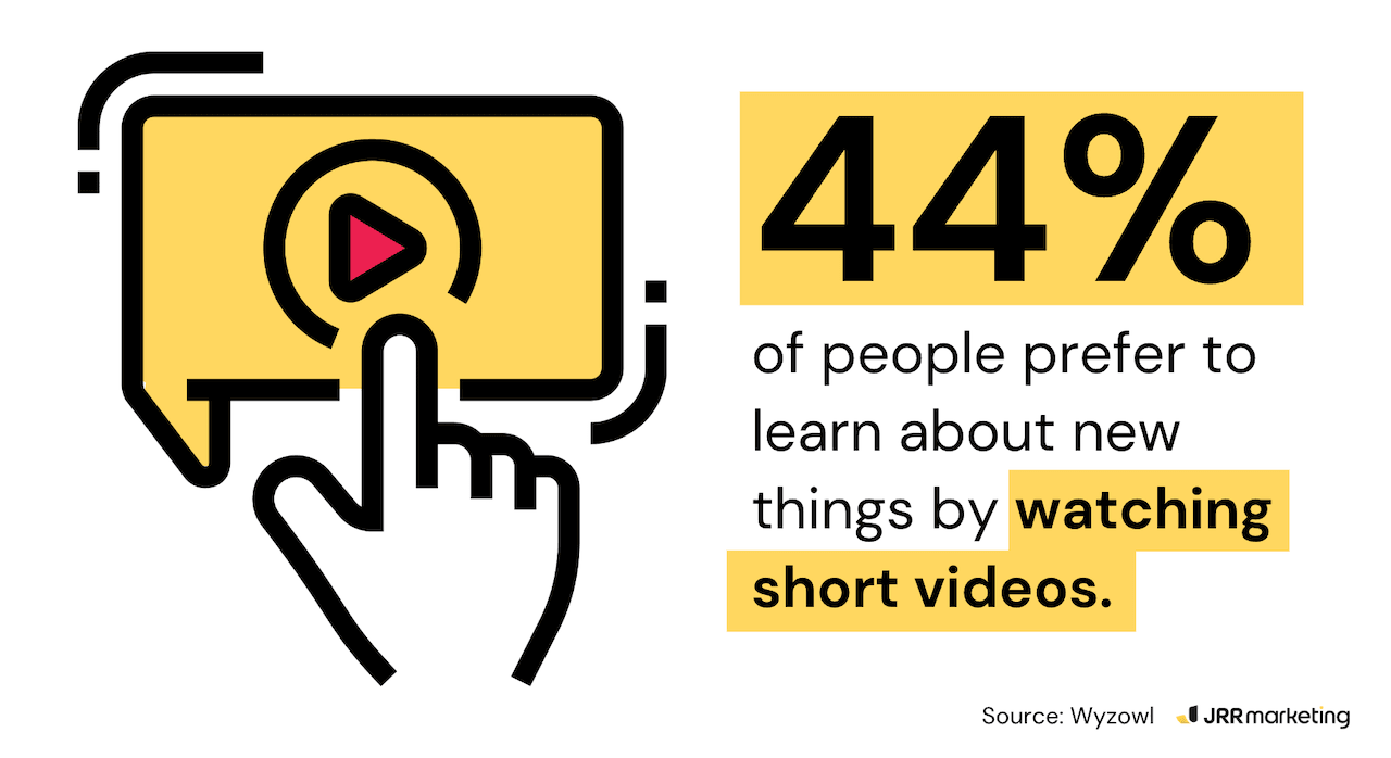 Graphic showing a hand tapping a play button icon, with text stating 44% prefer learning via short videos.