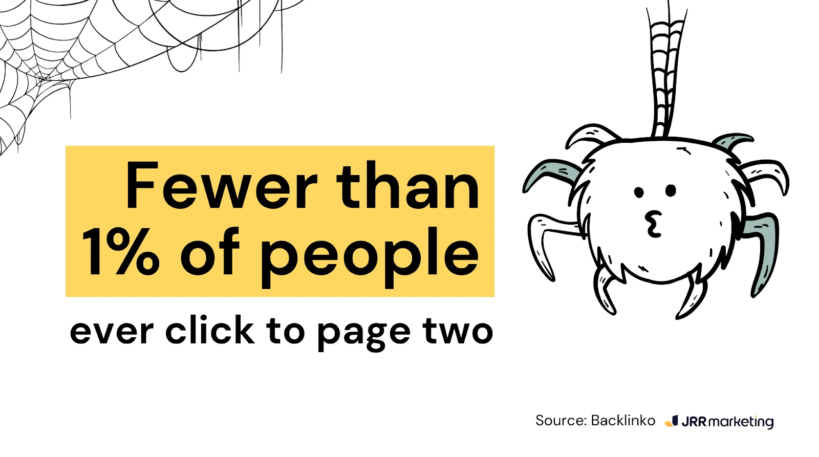 Cartoon spider and web illustrate that fewer than 1% of people click to page two of search results, highlighting the need for an SEO consultant.