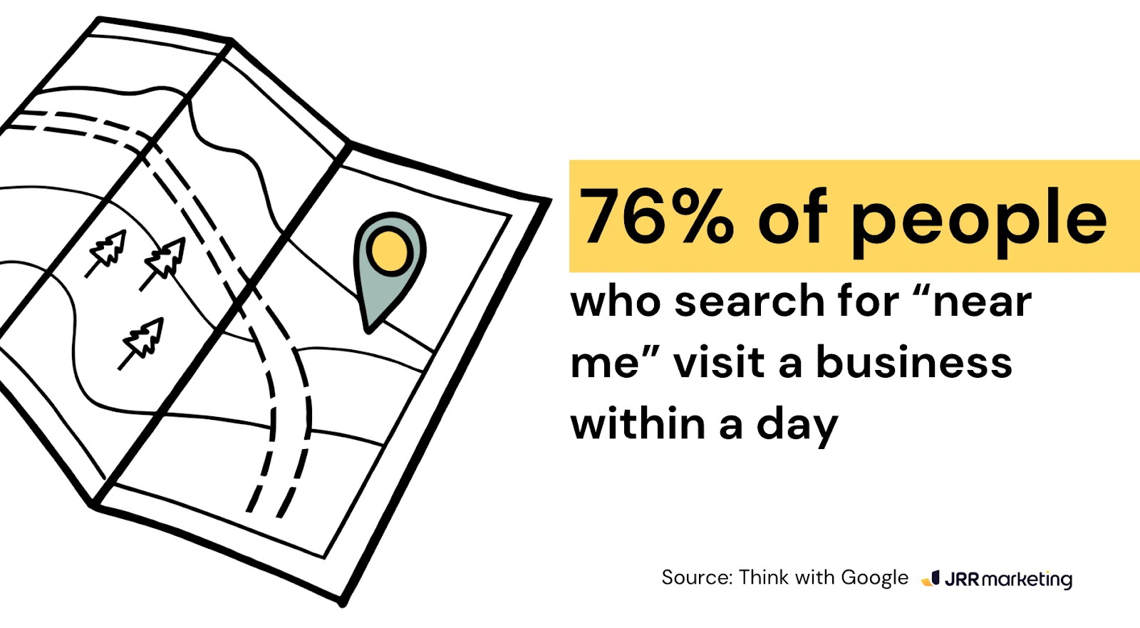 An illustrated map with a location pin highlights that 76% of people searching 'near me' visit a business within a day, a key insight for an SEO consultant.