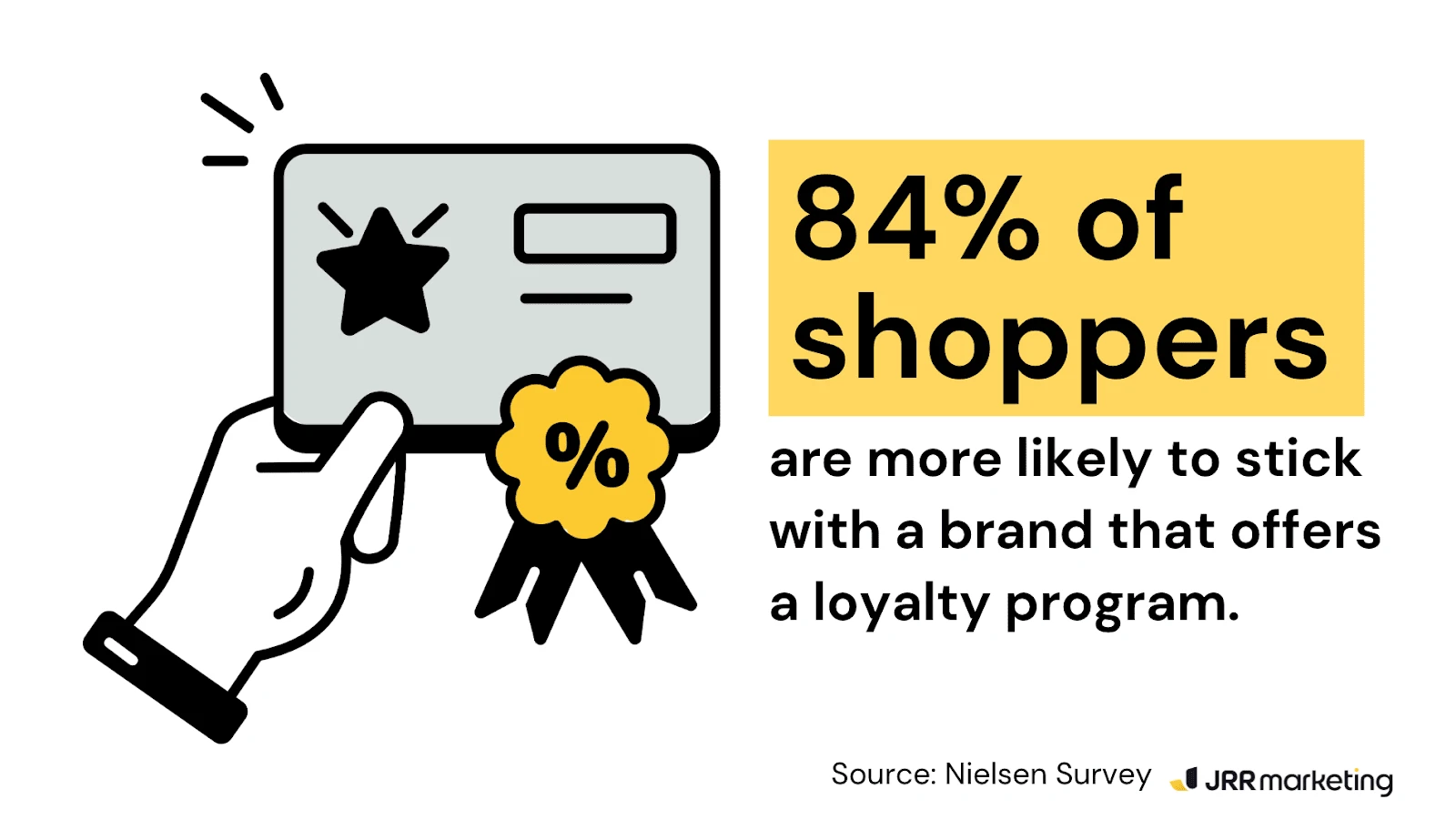 Infographic showing a hand holding a loyalty card with a star and a percentage badge, highlighting how loyalty programs can increase AOV.