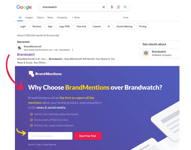Google search results showing a sponsored ad for BrandMentions, directly targeting a competitor's audience (Brandwatch).