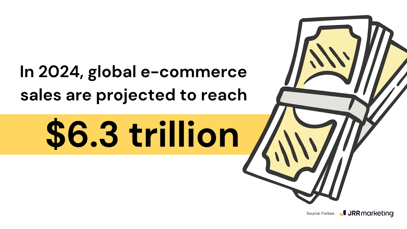 Infographic showing global e-commerce sales reaching $6.3 trillion in 2024, with stacks of cash. Helps you be an authority in your niche.