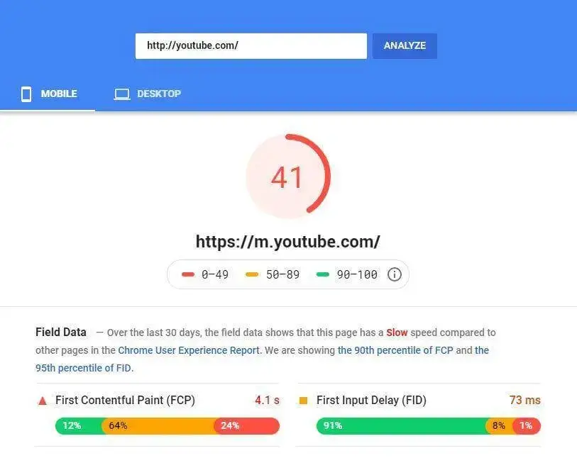 Google PageSpeed Insights report showing a low score of 41 for youtube.com on mobile, indicating slow speed. A slow website is not ranking in Google effectively.