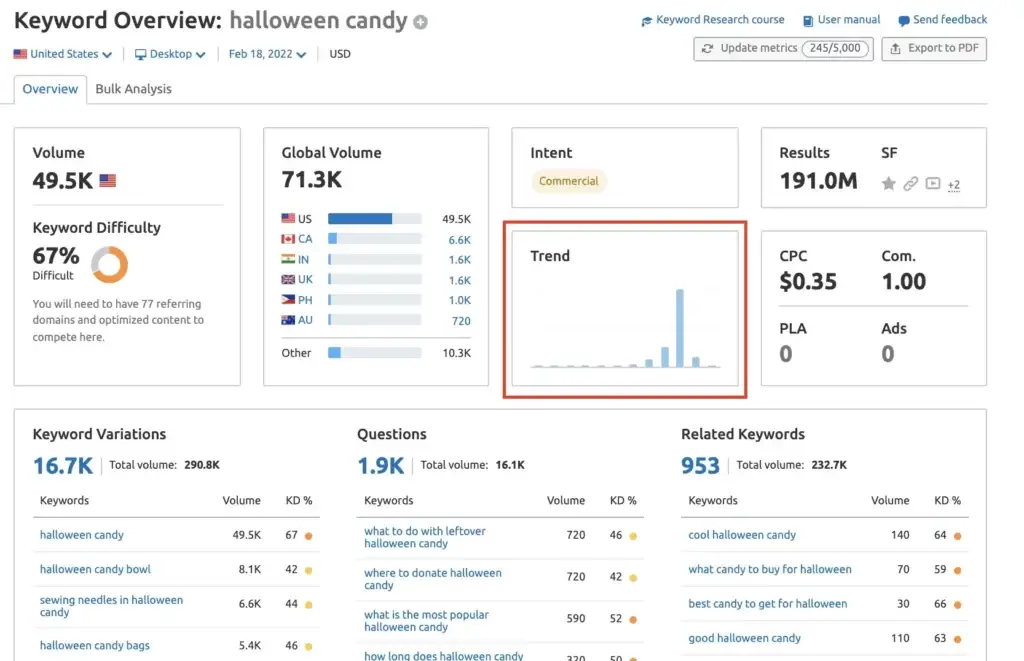 seo tool showing a highlighted box for trends. the tool helps businesses analyze search trends and identify popular keywords and phrases that people are using to search for information online.