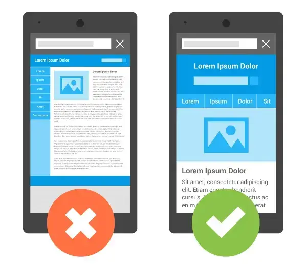 Two smartphones illustrating a poorly optimized mobile website (left) versus a well-optimized, mobile-friendly website (right). A non-mobile-friendly website is not ranking in Google.