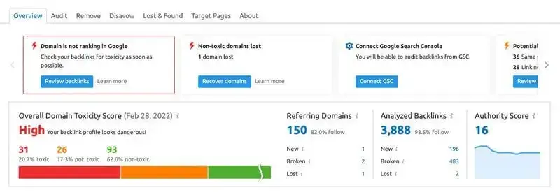 Semrush backlink audit tool dashboard showing high domain toxicity score impacting a link building campaign.
