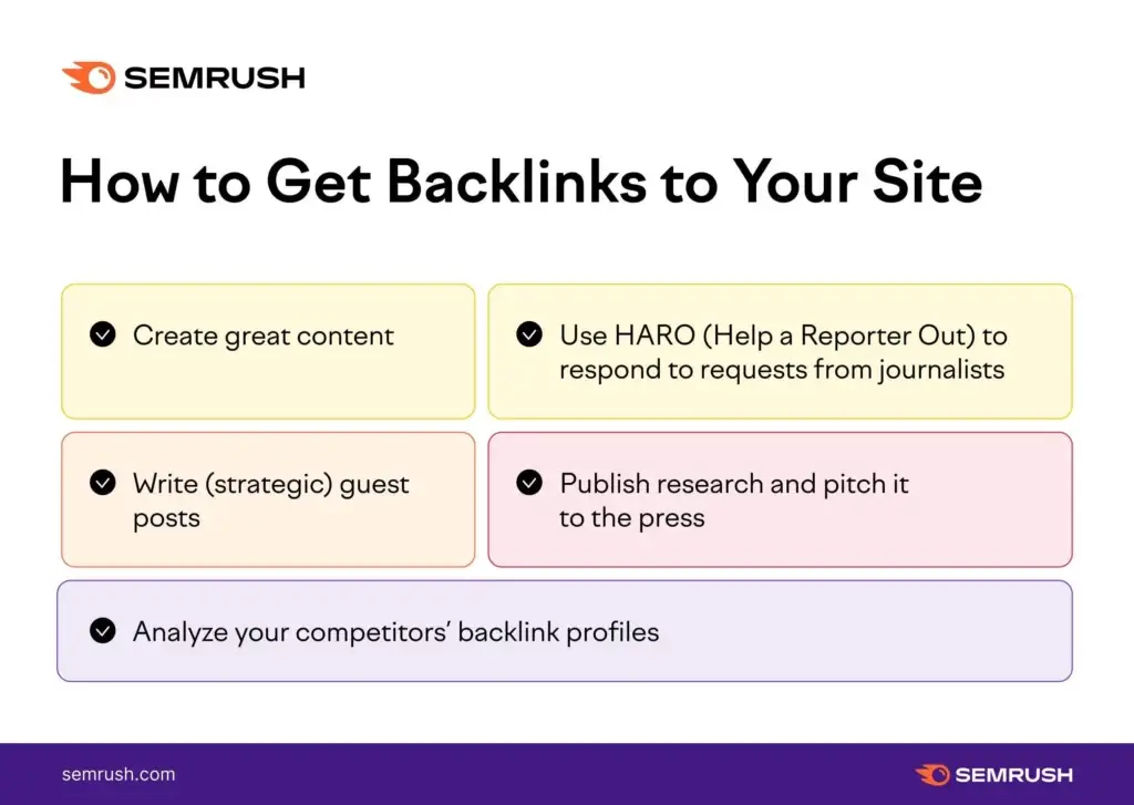 Semrush infographic showing five key steps to get backlinks, including creating content and analyzing competitors. Understanding the value of backlinks is crucial.