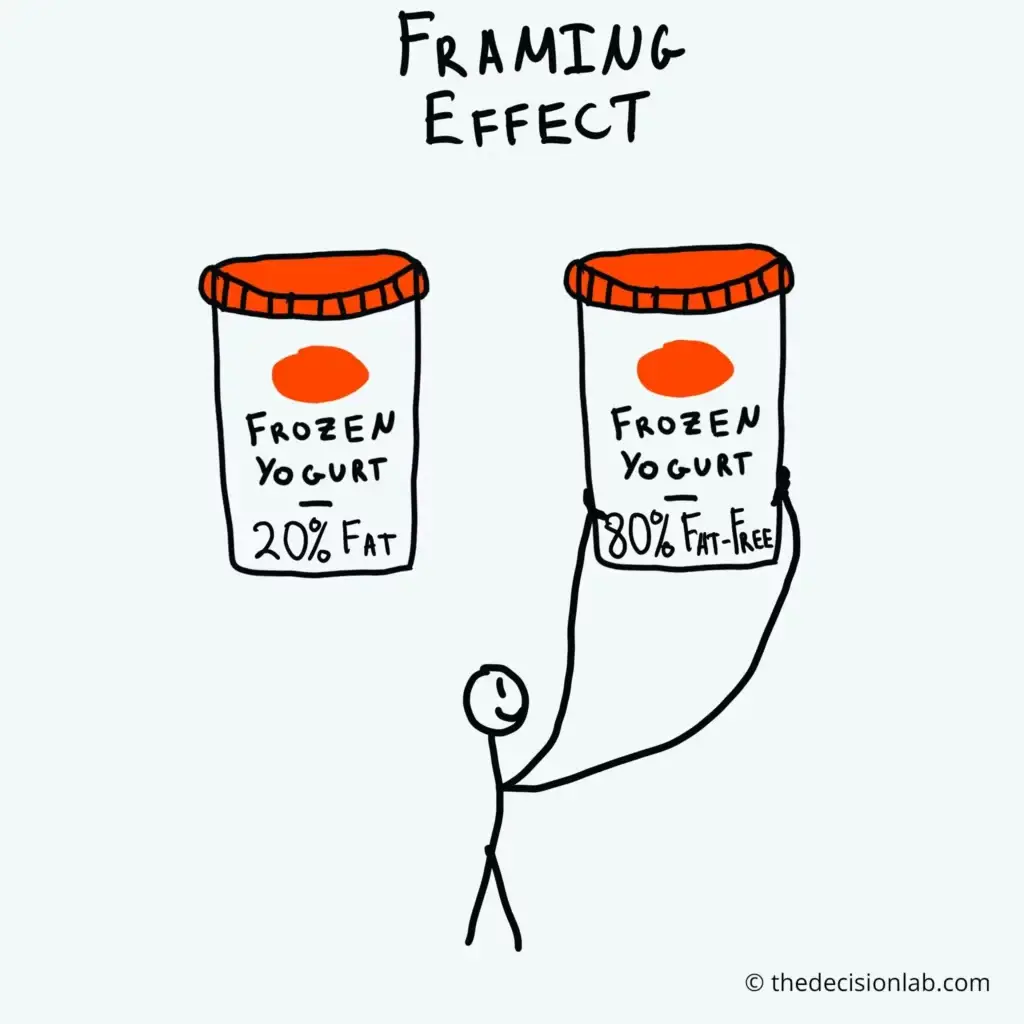 Cartoon illustrating the framing effect with two frozen yogurt containers, one 20% fat and the other 80% fat-free, demonstrating a digital marketing strategy.