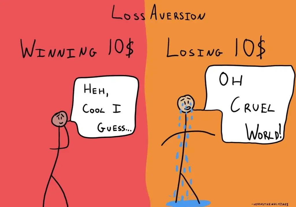 an illustration depicting the loss aversion bias. the image features two stick figures, one on the left with a happy expression. and the other on the right with a sad expression. this illustrates how people tend to feel the pain of loss more acutely than the joy of gain.