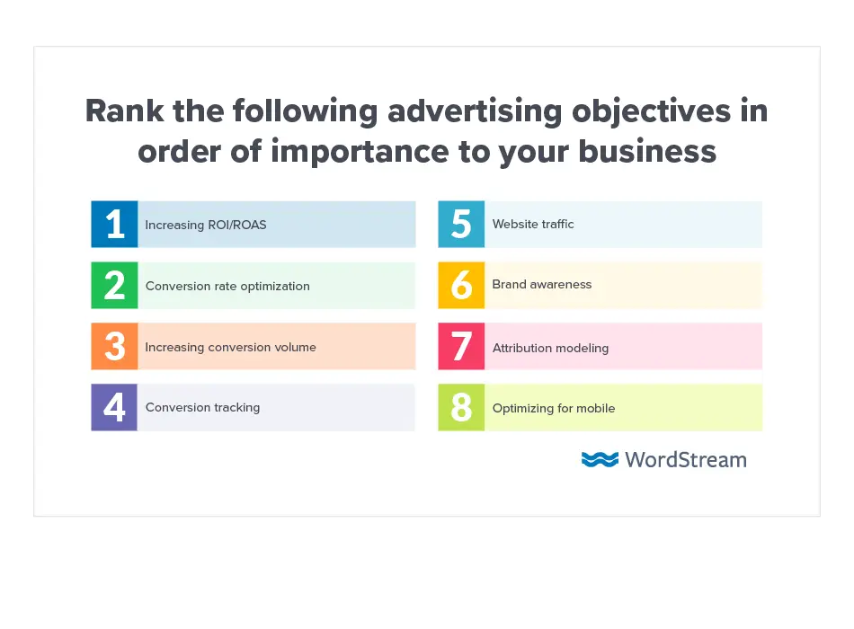 A ranked list of advertising objectives, highlighting conversion rate optimization and CVR marketing goals.