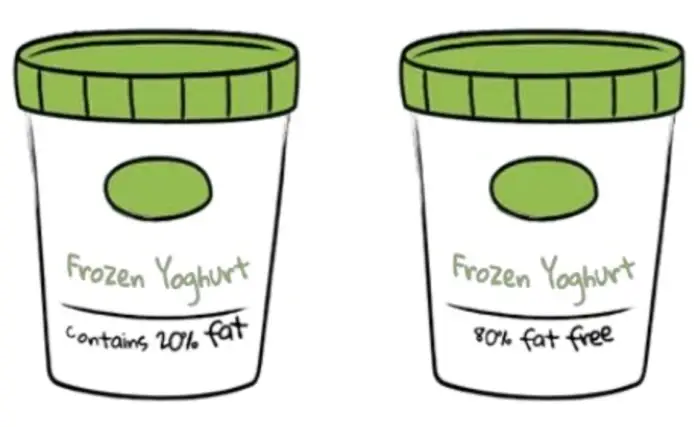 Comparison of two frozen yogurt containers, one stating '20% fat' and the other '80% fat free', highlighting framing in website optimisation.