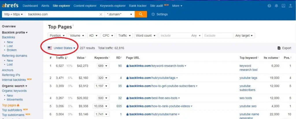 Ahrefs Top Pages report for backlinko.com, filtered by United States, showing top-ranking pages and their keywords.