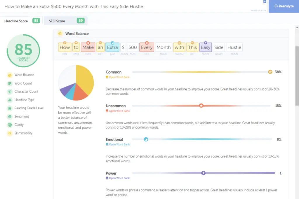 Headline analyzer tool showing a score of 85 for 'How to Make an Extra $500 Every Month with This Easy Side Hustle.' Helps how to write great headlines.