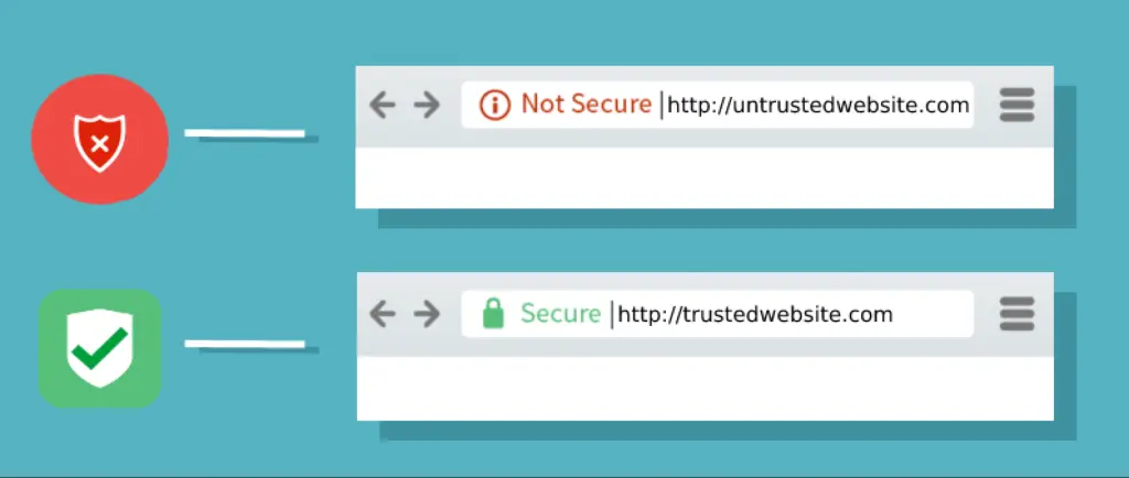 Comparison of secure vs. insecure landing page browser bars, crucial for Google Ads trust and experience.