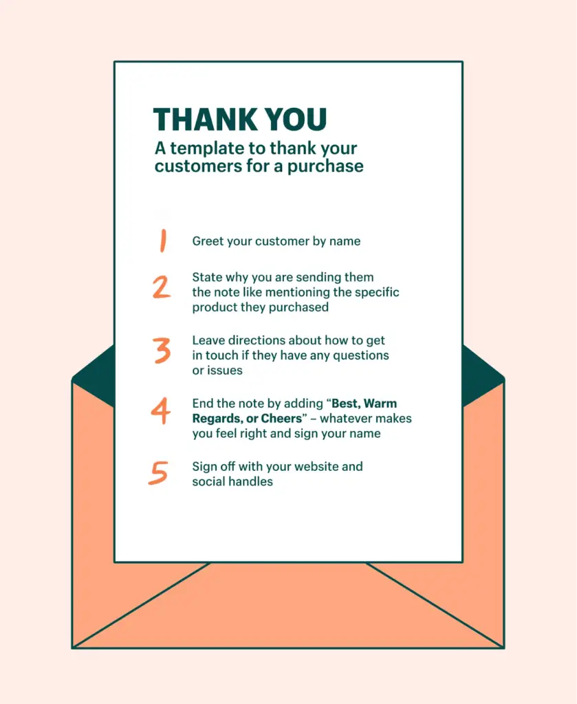 Thank you note template showing 5 steps to write to customers, improving landing page experience for Google Ads.