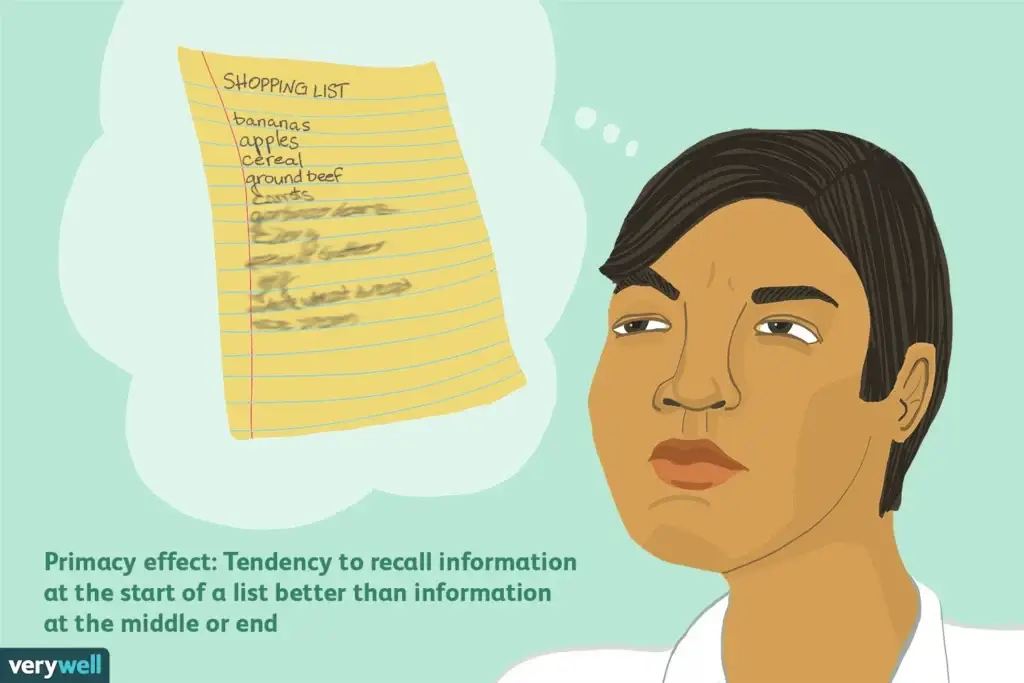 Illustration of a person thinking about a shopping list, explaining the primacy effect, relevant to website content optimisation.