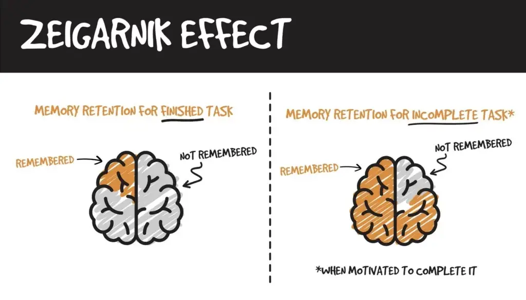 Diagram explaining the Zeigarnik effect with brain illustrations, showing better recall for incomplete tasks, a website optimisation strategy.
