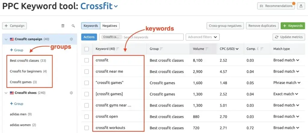 A Semrush PPC keyword tool interface displaying keyword groups and how many SEO keywords to use for CrossFit campaigns, showing search volume and CPC.