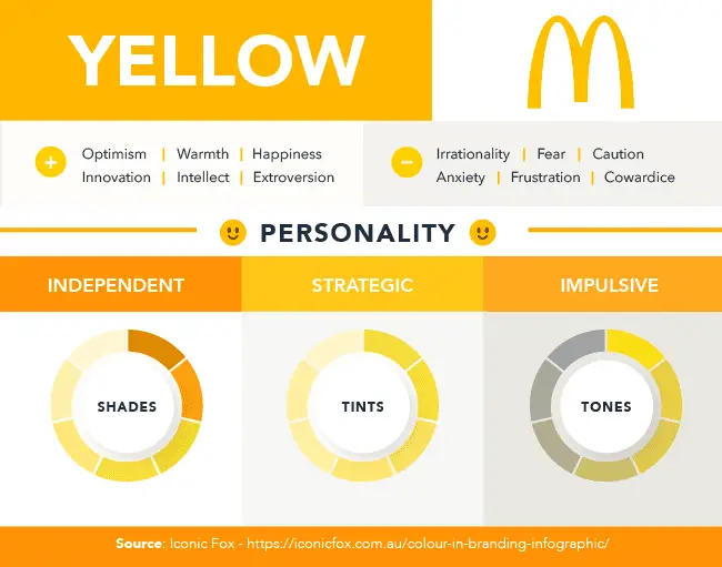 mcdonald's yellow colour meaning in psychology.