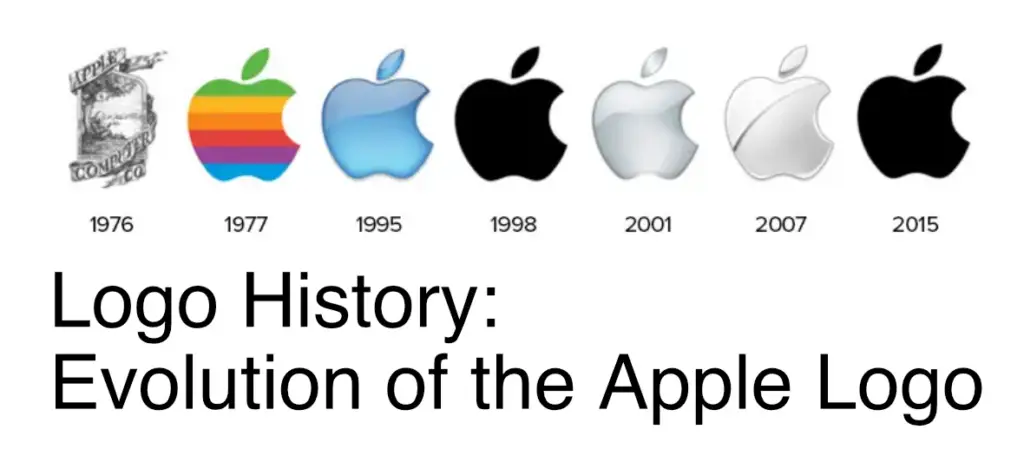 history of apple's branding.