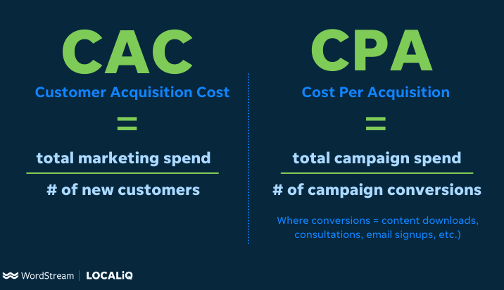 how to lower customer acquisition cost cac vs cpa 0