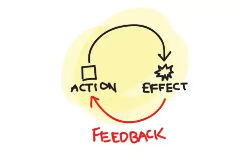 Hand-drawn feedback loop diagram with 'Action', 'Effect', and 'Feedback' illustrating continuous improvement for fractional marketers.