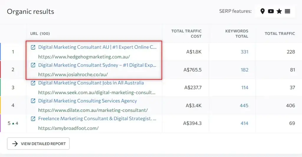 were neighbours for terms like digital marketing consultant