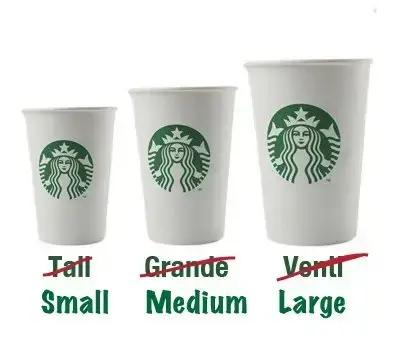 Three Starbucks cups: Small (Tall), Medium (Grande), Large (Venti), illustrating the decoy effect.
