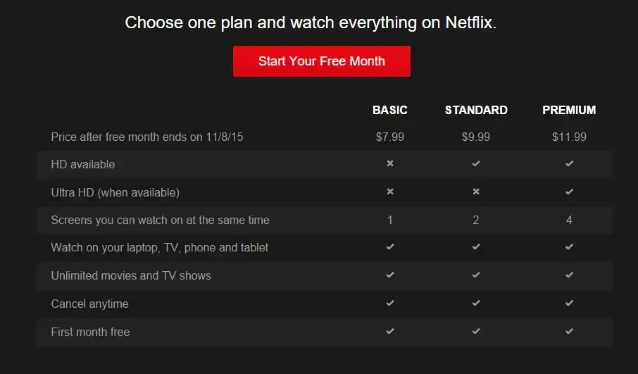 Netflix pricing plans showing Basic, Standard, and Premium options, an example of the decoy effect.