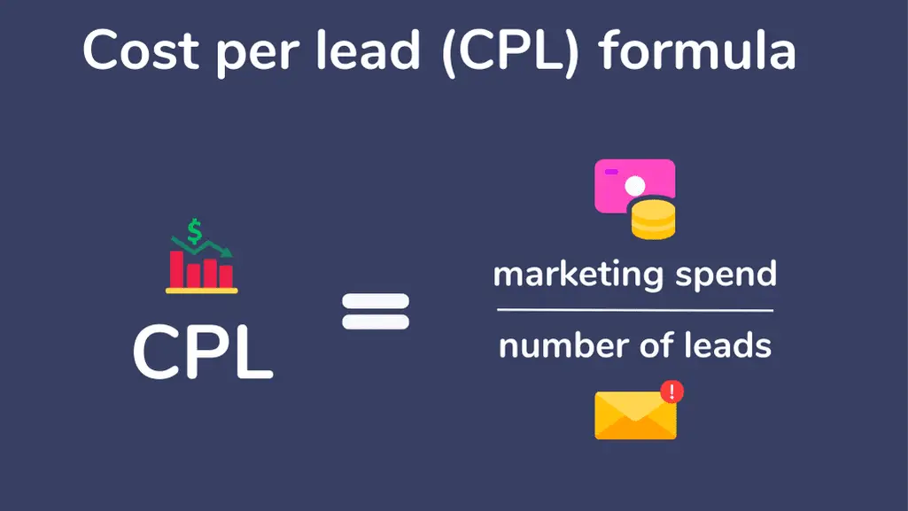 Graphic illustrating the Cost per Lead (CPL) formula; crucial for a dental Google Ads agency to track.