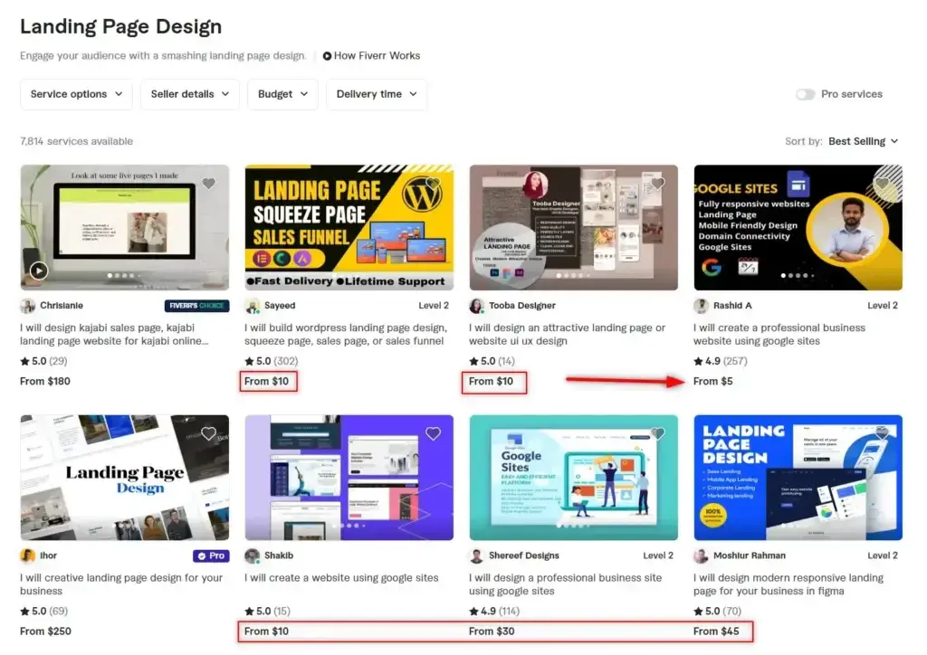 Fiverr listings for landing page design services, highlighting suspiciously low prices like $5 and $10 for a landing page, suggesting how much a landing page costs at the cheap end.