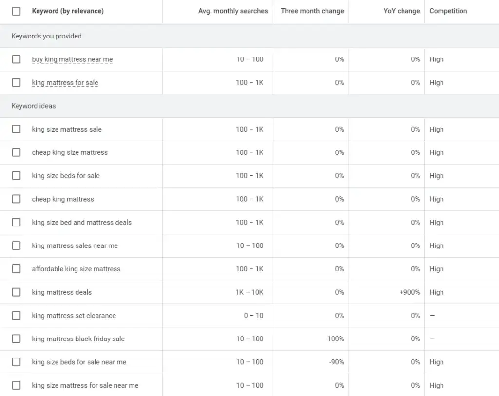 Screenshot of a keyword research tool showing Phrase Match Keywords Google Ads with search volume and competition data.
