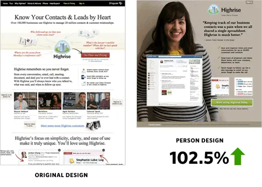 Highrise landing page A/B test showing original design vs. 'person design' with 102.5% increase.