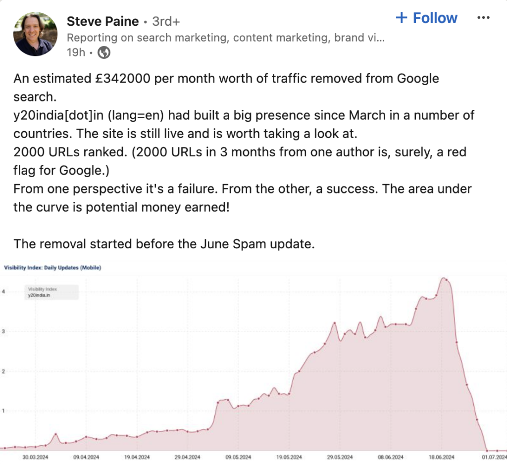 effect of google spam update june 2024